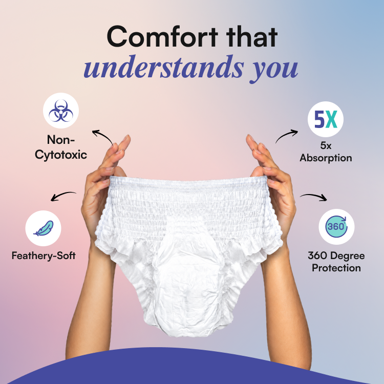 Leak Protection Period Kit for Day and Night Use