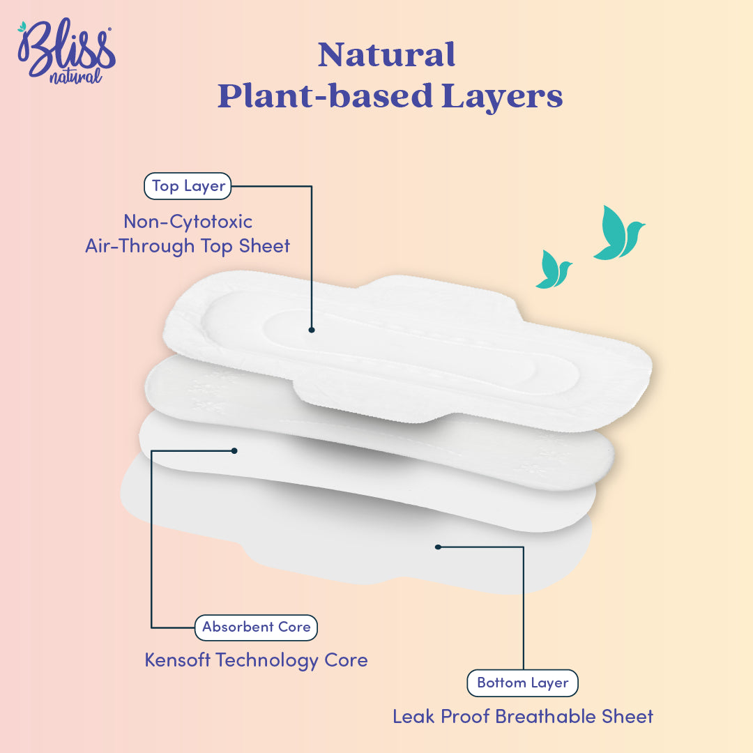 
Diagram showing the three natural plant-based layers of a Bliss Natural pad for better protection.