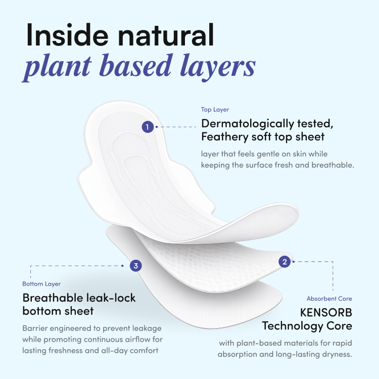 Sanitary Pads XXL Size for Heavy Flow (34 Pads) | Toxic Free
